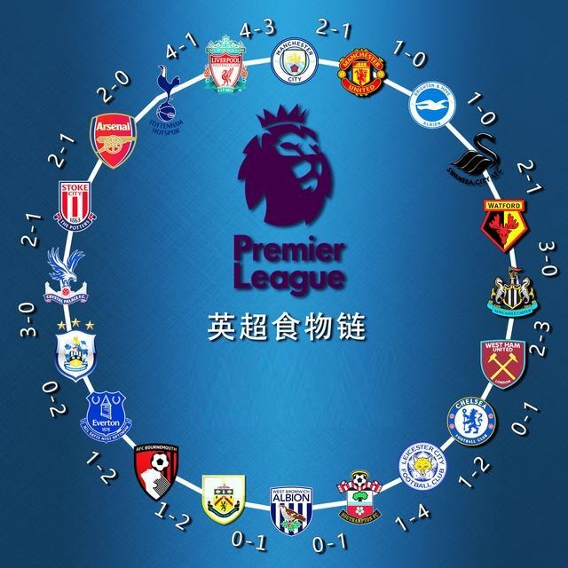 将核心目标 将核心目标